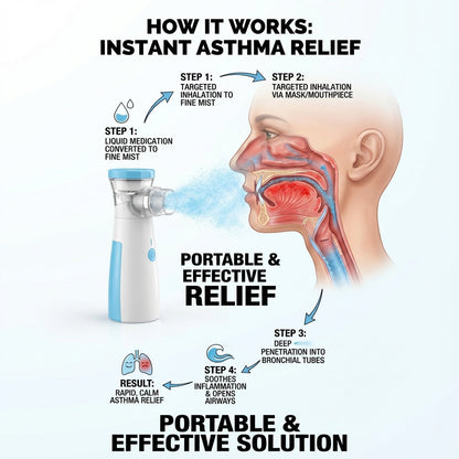 AeroMist™ Portable Nebulizer